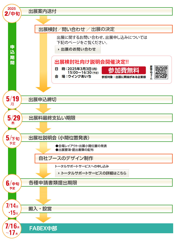 お申し込みから展示会当日までのスケジュール 出展検討社向け説明会開催決定！！ 出展検討社向け説明会 2024年 3/4月 日　時：2024年3月4日（月）15：00〜16：30（予定） 会　場：ウインクあいち 参加費無料 参加対象：出展に興味がある企業様 出展申込締切 5/27月 出展料最終支払い期限 各種申請書類 提出期限 6月下旬（予定） 搬入・設営 7/22月・23火 会　期 7/24水・25木